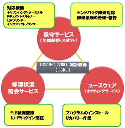 修理状況照会サービス