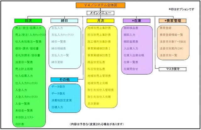 JA葬祭管理