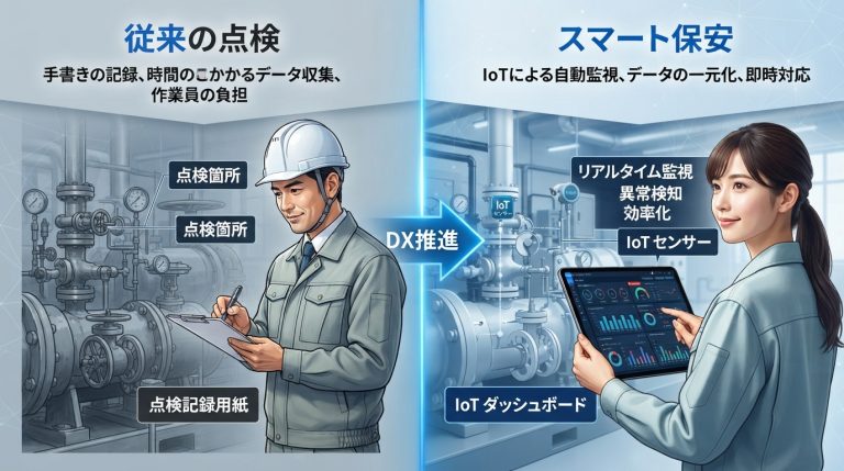 電気保安の業務効率化はなぜ必須？スマート保安で実現する次世代の管理体制